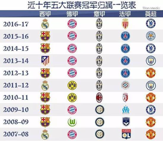 我们都知道